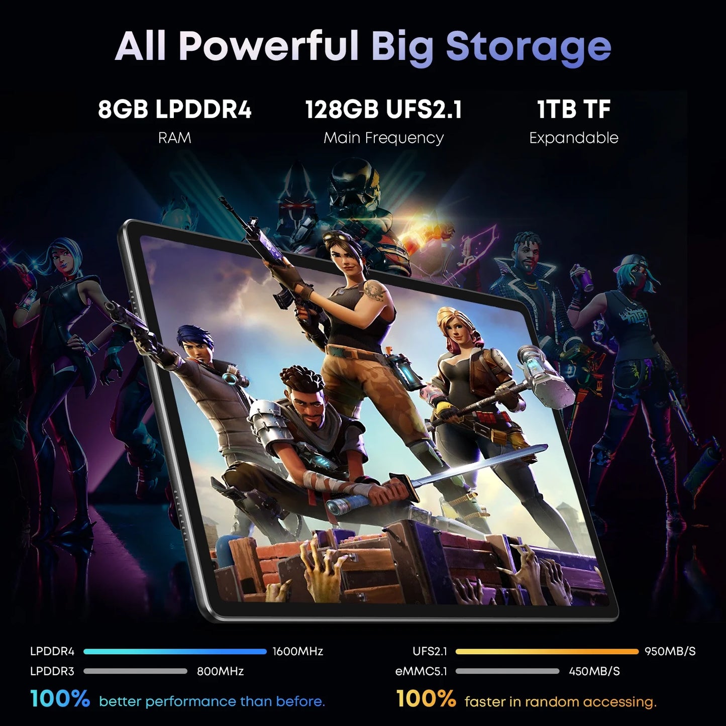 Hipad Max 10.36" Tablet PC,128GB ROM 8GB Ram,Quad-Core Processor Cortex-A73*4,Android 12 Tablet,Wifi,2000X1200 IPS Display